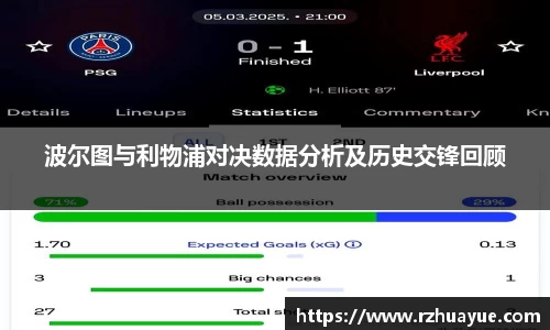波尔图与利物浦对决数据分析及历史交锋回顾